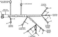 HMMWV Dignosekabelbaum 